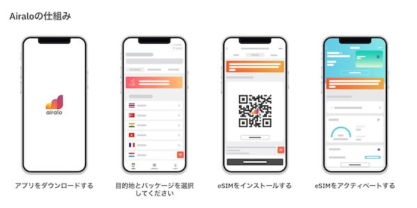 Airalo仕組み